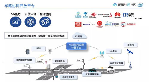 5G時代下邊緣云計算的車路協(xié)同實(shí)踐 鵝廠車聯(lián)網(wǎng)探索