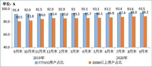 工信部IPTV用戶規(guī)模突破3.1億戶，九個月內(nèi)凈增1580萬戶