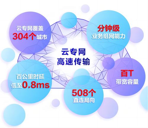 全國首套算網(wǎng)體系 以互聯(lián)網(wǎng)接入服務(wù)加速社會算力共享