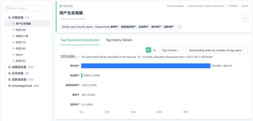 萬(wàn)字干貨 大廠最愛的用戶研究方法全方位科普，聚焦互聯(lián)網(wǎng)接入及相關(guān)服務(wù)領(lǐng)域