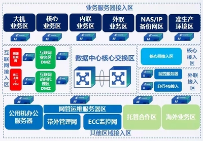 立足創(chuàng)新 深耕場(chǎng)景 扎根金融——深信服亮相2019中國(guó)國(guó)際金融展，賦能智能金融新生態(tài)